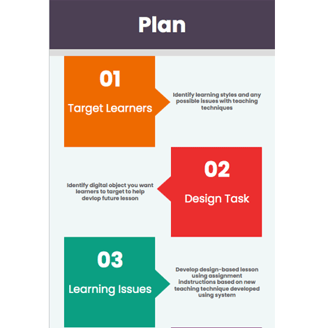 Planning Table