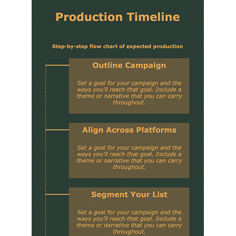 Basic Production Timeline