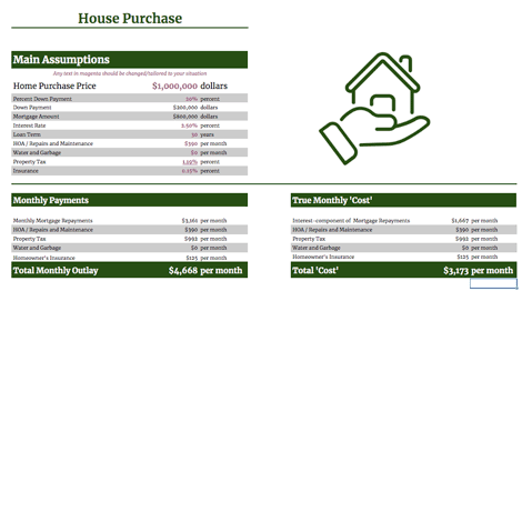 House Purchase Plan