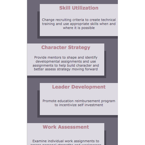 Vertical Prioritization List