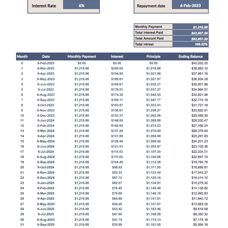 Mortgage Payment Schedule