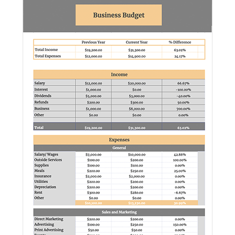 Business Budget Calculator