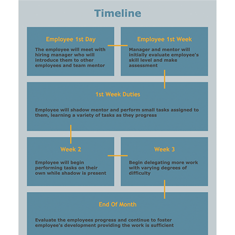 Full Page Timeline