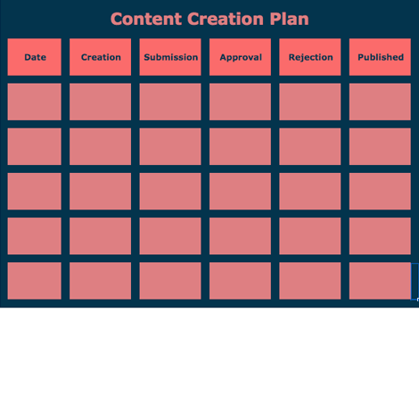 Content Creation Plan