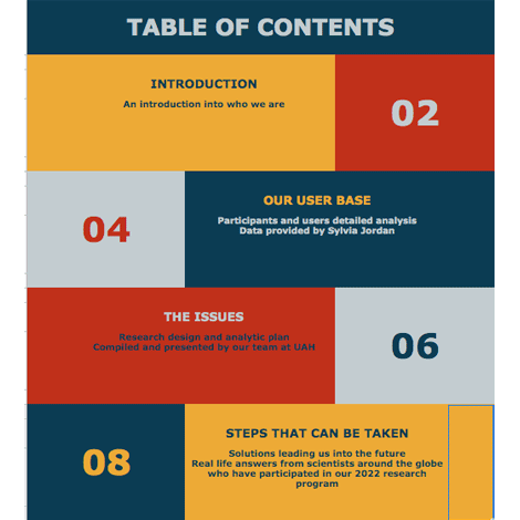 Colored Table of Contents