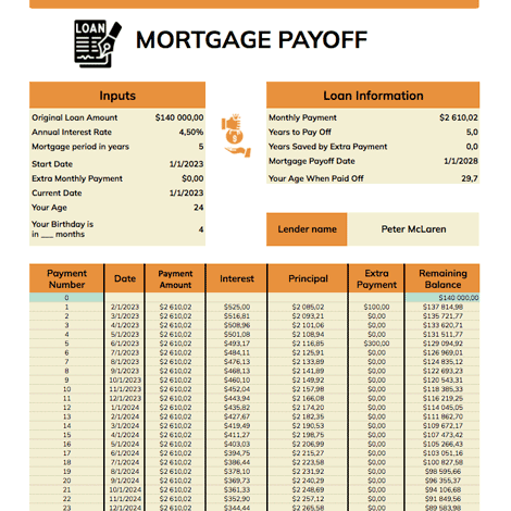 Mortgage Payoff Calculator