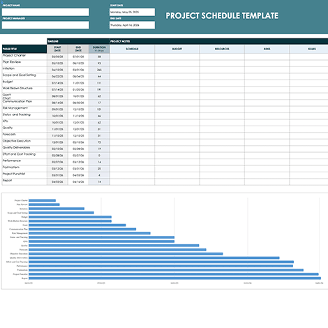 Project Timeline Templates